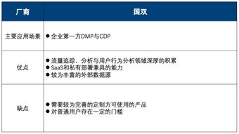 2019年Q2中國互聯(lián)網(wǎng)營銷數(shù)據(jù)廠商生態(tài)圖詳解 十大廠商與十三大代表產(chǎn)品數(shù)據(jù)分析